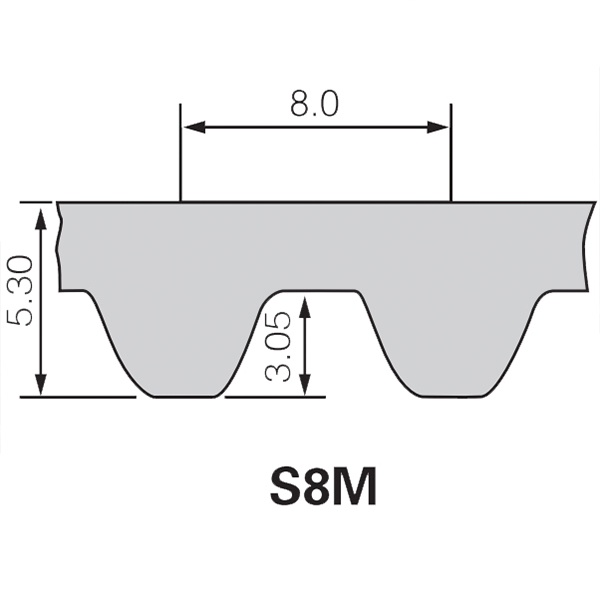 STD Type Timing Belts S8M