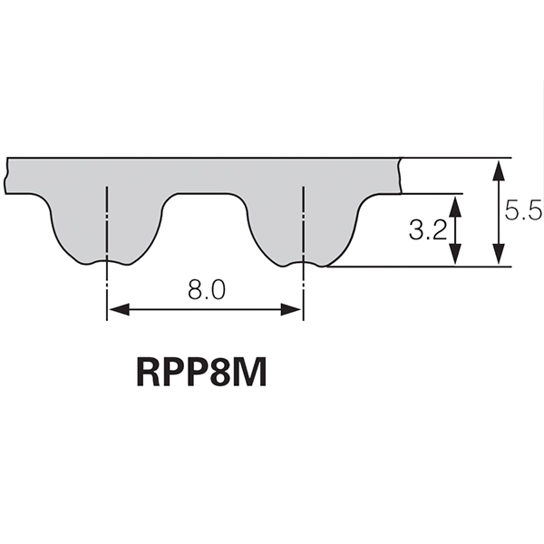 RPP Type Timing Belts